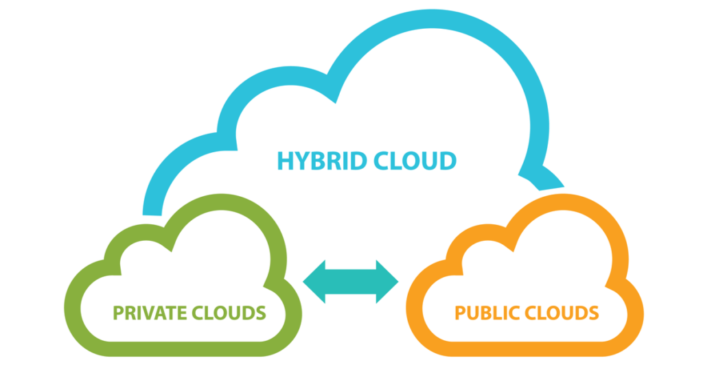 Public Cloud versus Private Cloud versus Hybrid Cloud