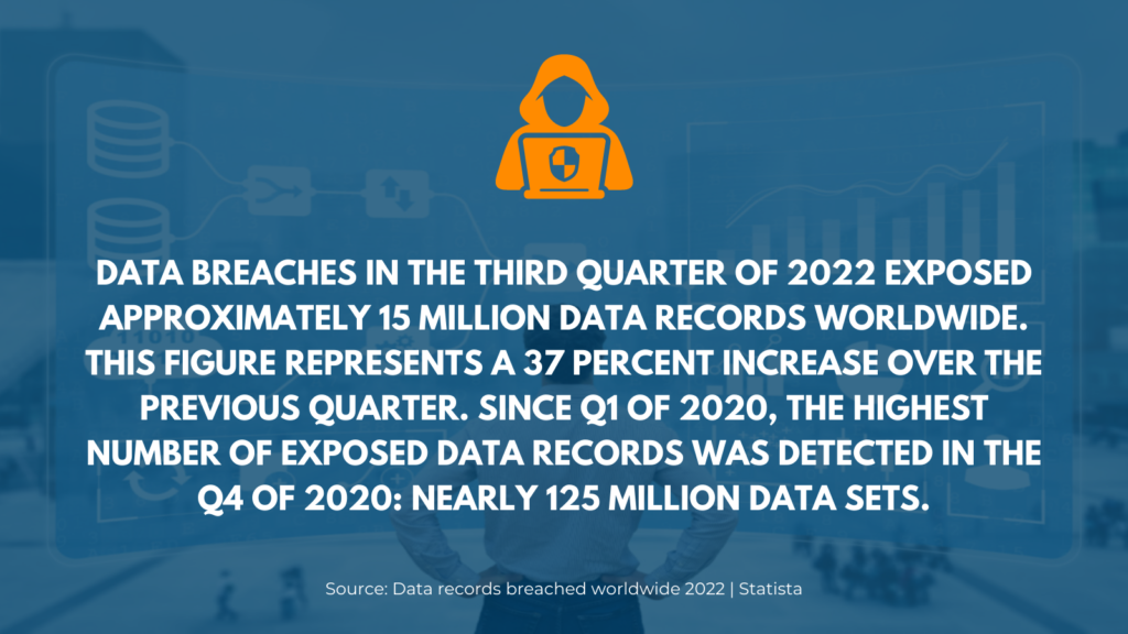 Survey Quote - Source: Data records breached worldwide 2022 | Statista