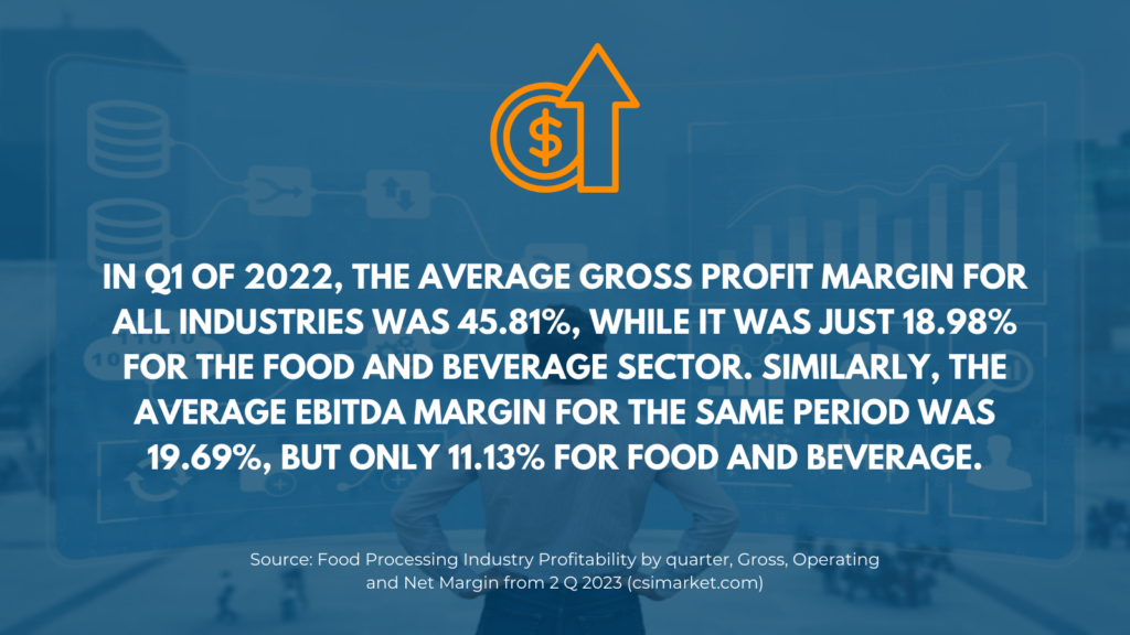 Source: Food Processing Industry Profitability by quarter, Gross, Operating and Net Margin from 2 Q 2023 (csimarket.com)