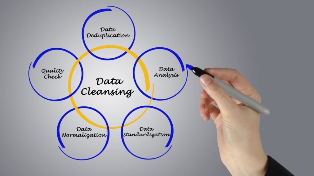 Overcoming Data Migration Challenges: Turning Obstacles into Opportunities 2 Hand drawing a data cleansing diagram showing deduplication, analysis, normalization, standardization, and quality check — essential steps to overcome Data Migration Challenges.