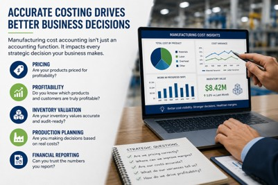 Business Central manufacturing costing dashboard highlighting pricing, profitability, inventory valuation, and financial reporting