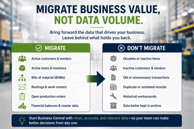 Dynamics GP data migration guide showing which manufacturing data to migrate to Business Central and what to archive.